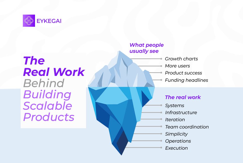 The Real Work Behind Building Scalable Products